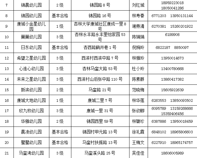 厦门集美区正规民办幼儿园一览表(*新)