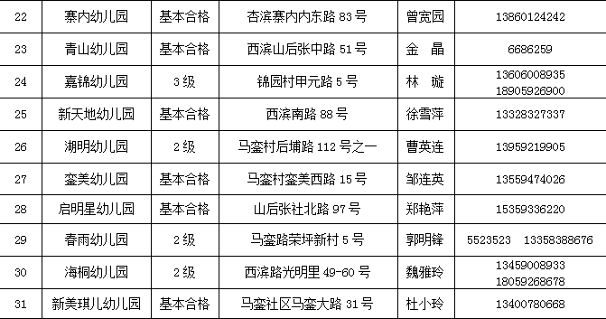 厦门集美区正规民办幼儿园一览表(*新)