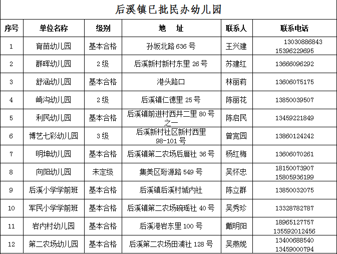 厦门集美区正规民办幼儿园一览表(*新)