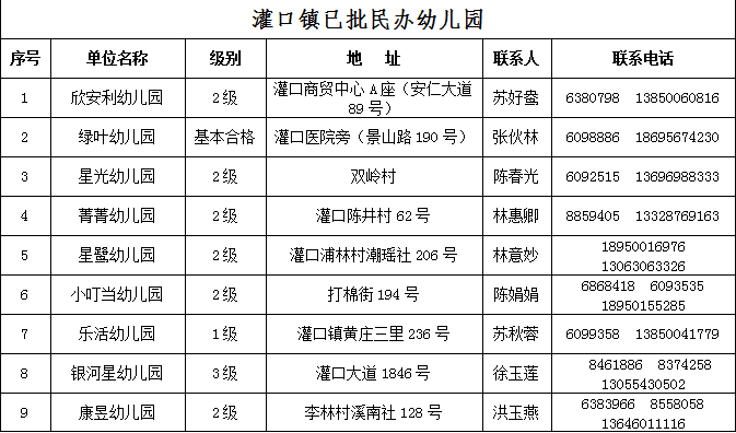 厦门集美区正规民办幼儿园一览表(*新)
