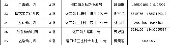 厦门集美区正规民办幼儿园一览表(*新)