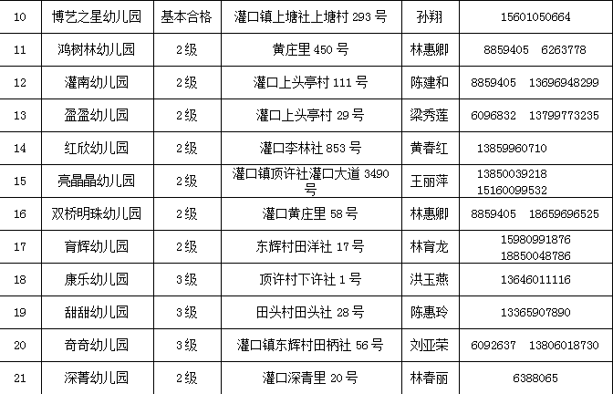 厦门集美区正规民办幼儿园一览表(*新)