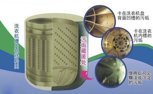 厦门集美洗衣机清洗多少钱 集美洗衣机上门清洗电话