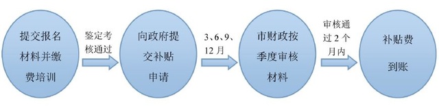2017厦门保育员培训招生简章