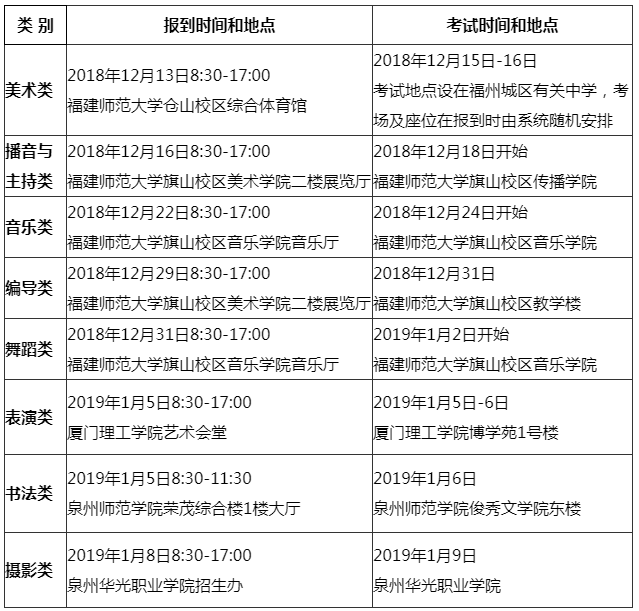 2019年福建艺考考试时间、考试地点安排表