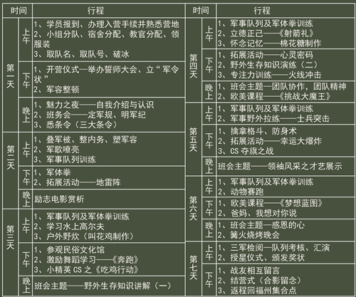 福州冬令营多少钱 2019福州冬令营收费标准