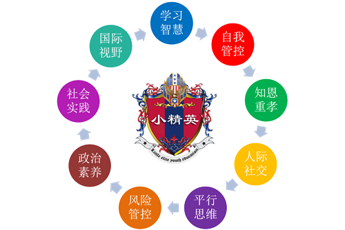 2019晋江寒假冬令营报名-晋江小精英冬令营