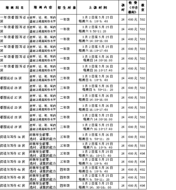 2019年厦门市少儿图书馆春季培训招生简章