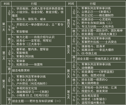 福州冬令营哪家好 福州好的冬令营推荐-小精英军事冬令营