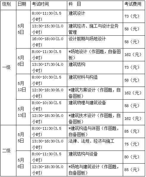 2018年厦门一、二级注册建筑师考试报名时间、入口
