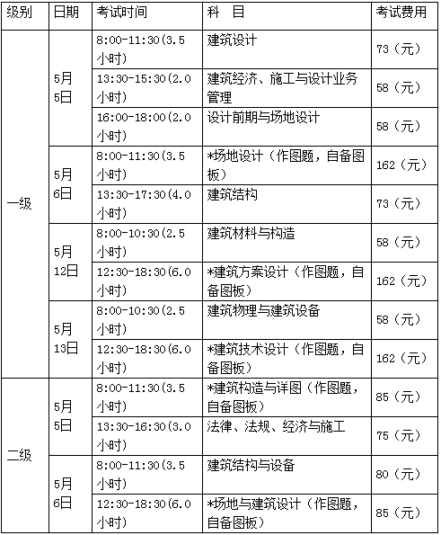 2018һעὨʦԱʱ䡢