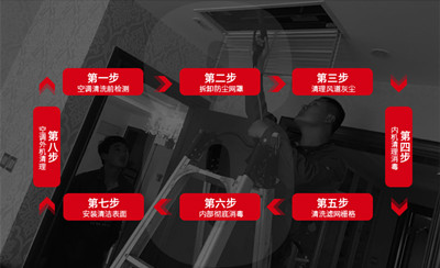 厦门写字楼空调清洗电话 厦门办公室空调清洗公司