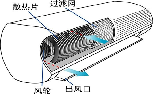 厦门思明空调维修哪里好 厦门思明空调维修上门服务