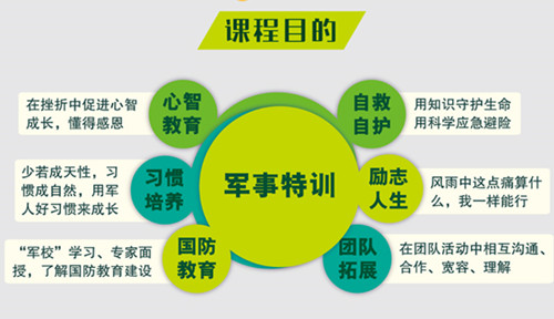 2018����Сѧ������Ӫ�����绰 ����Сѧ����������Ӫ�