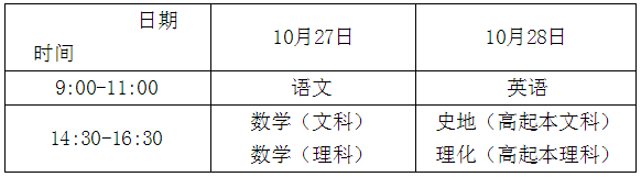 2018年厦门成人高考报考条件、报名考试时间、怎么报名