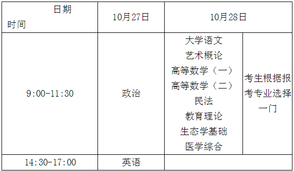 2018年厦门成人高考报考条件、报名考试时间、怎么报名