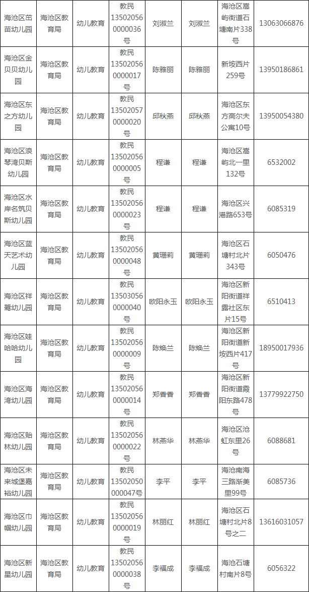 2019年厦门市海沧区民办幼儿园一览表