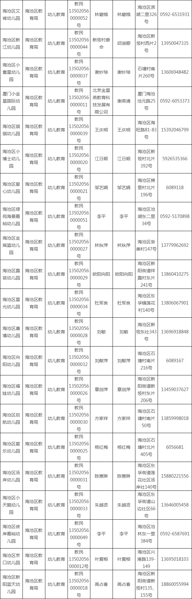 2019年厦门市海沧区民办幼儿园一览表