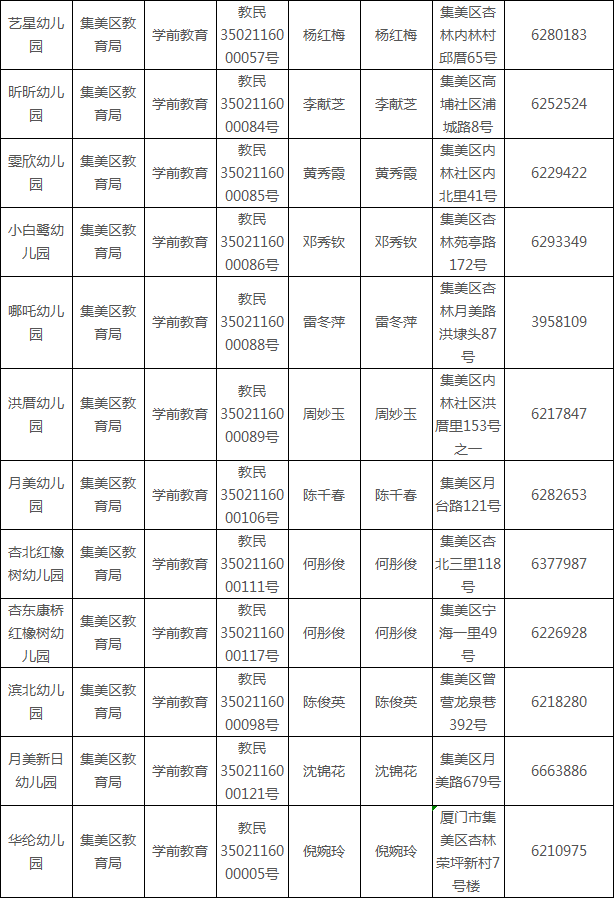 2019年厦门市集美区民办幼儿园一览表
