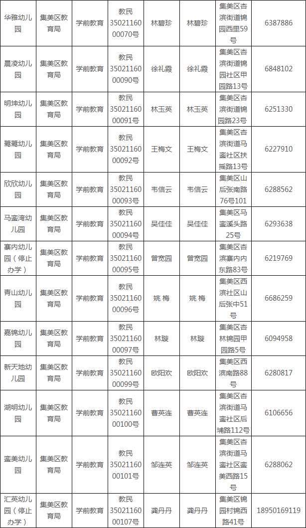 2019年厦门市集美区民办幼儿园一览表
