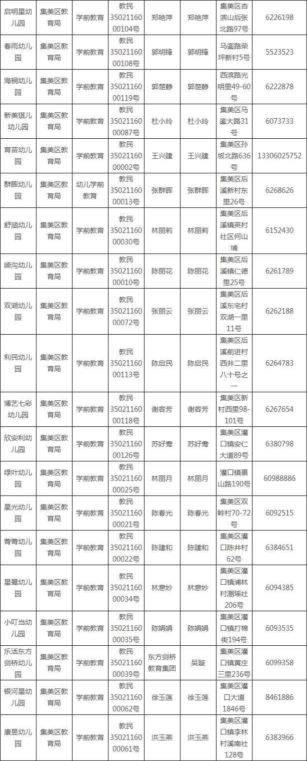 2019年厦门市集美区民办幼儿园一览表