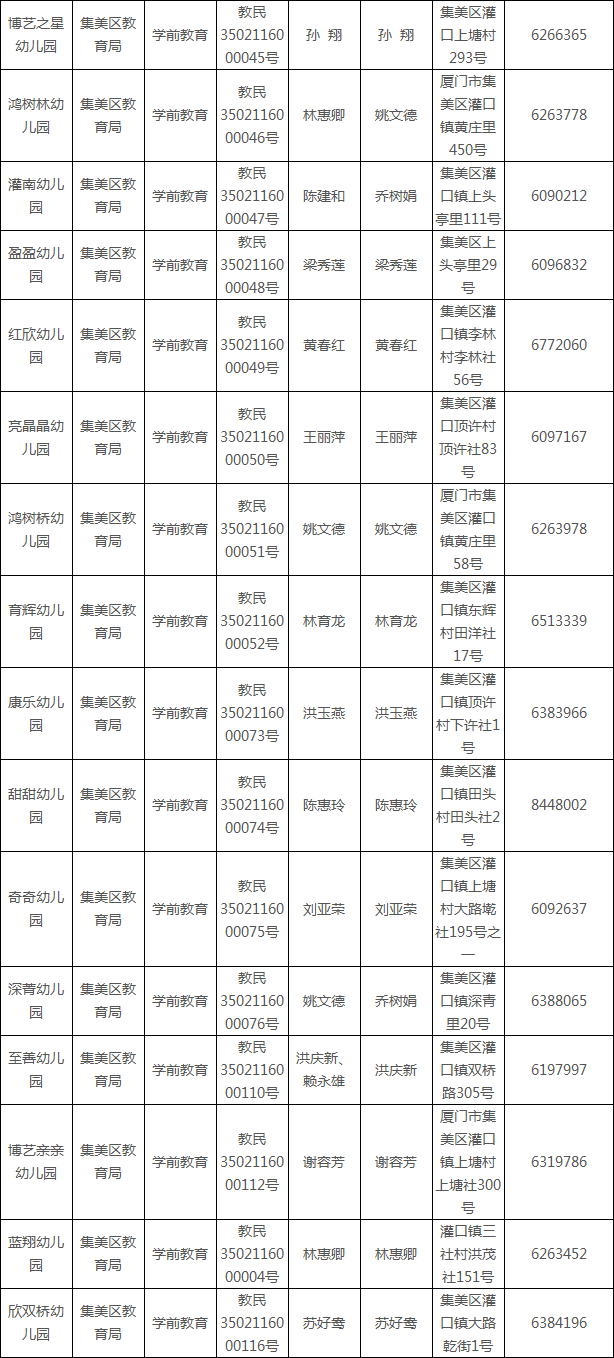 2019年厦门市集美区民办幼儿园一览表
