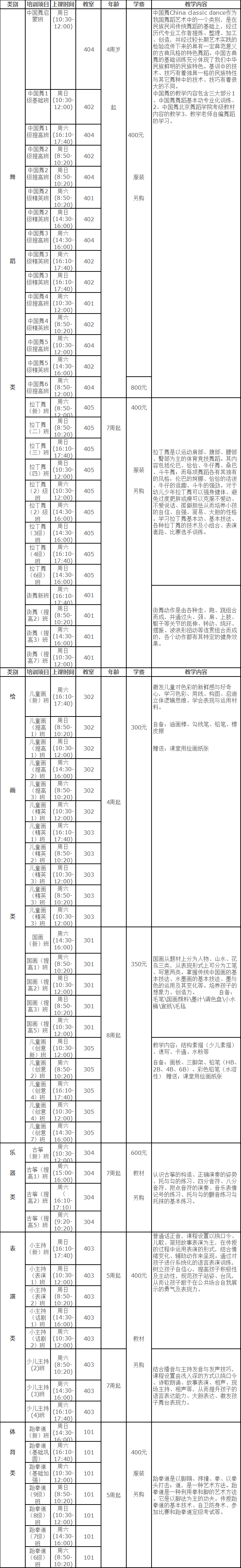 2019年厦门市工人文化宫(杏林宫)春季儿童培训招生简章