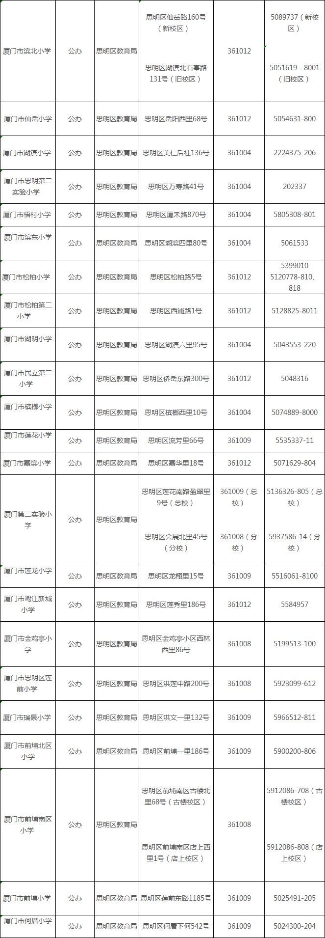 2019年厦门市思明区公办小学名单一览表