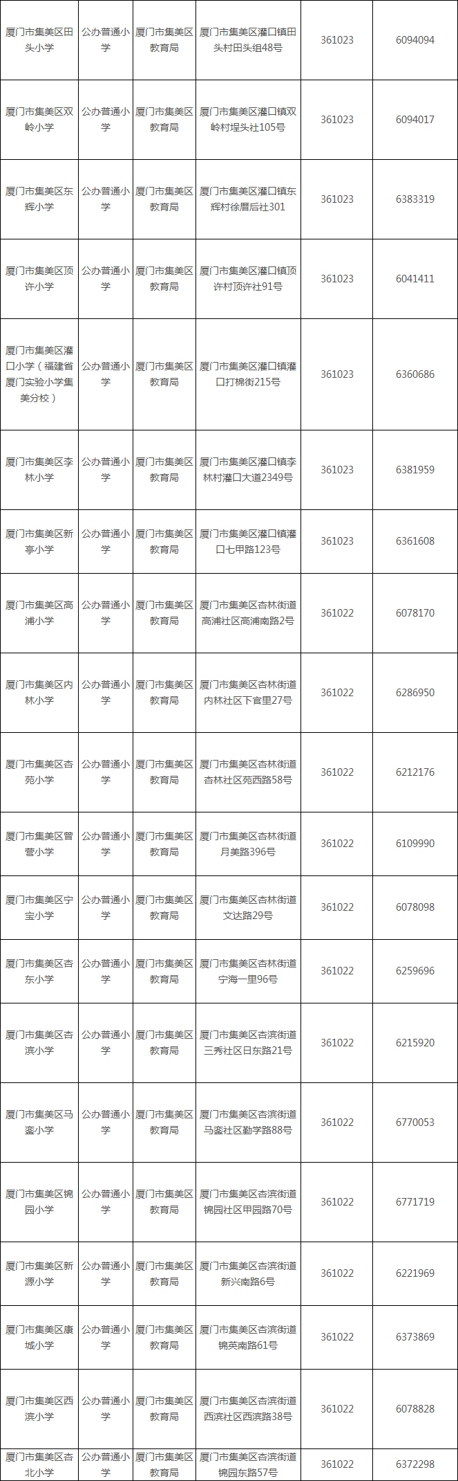2019年厦门市集美区公办小学名单一览表