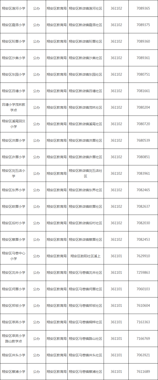2019年厦门市翔安区公办小学名单一览表