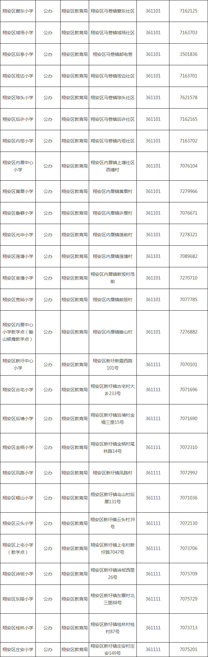 2019年厦门市翔安区公办小学名单一览表