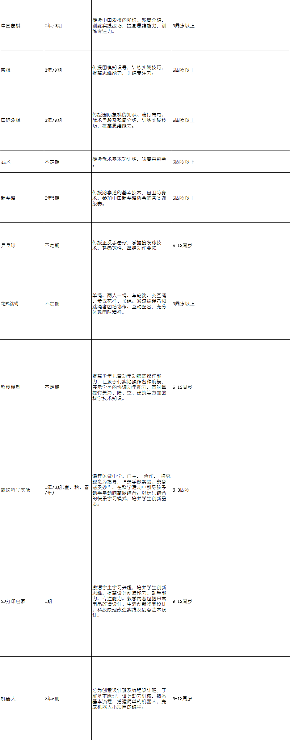 �����������깬��ѵ�γ�һ����