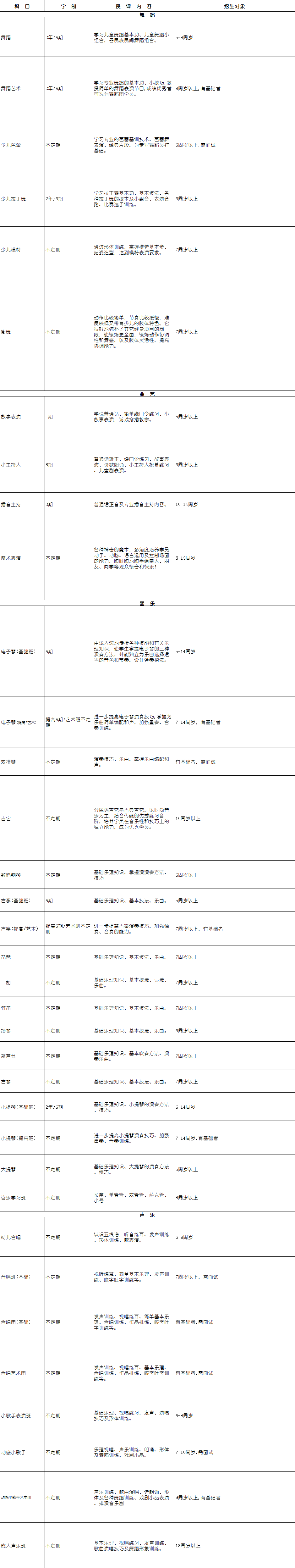 �����������깬��ѵ�γ�һ����