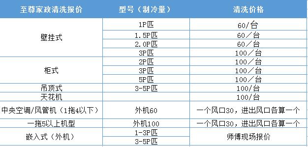 厦门tcl壁挂式空调该如何清洗_tcl壁挂式空调清洗一次