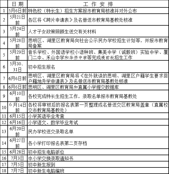 2019年厦门思明区和湖里区初中招生政策
