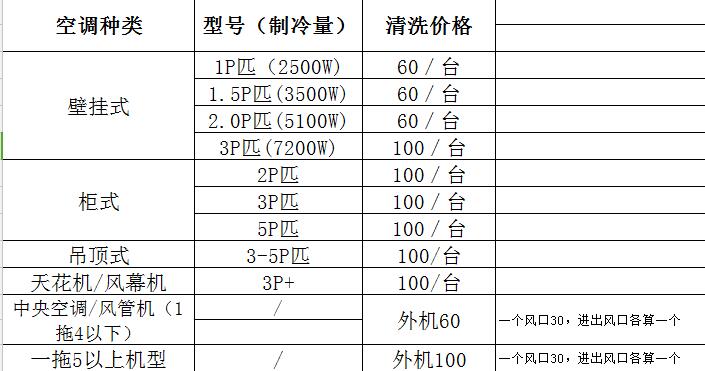 厦门同安空调清洗多少钱 同安附近空调上门清洗电话