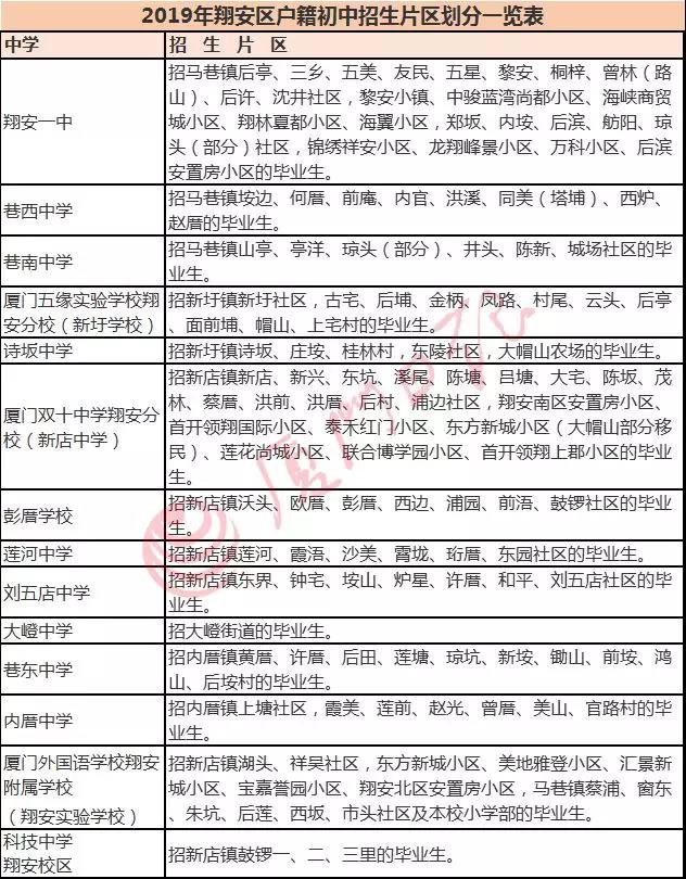2019年厦门翔安区小升初招生政策(报名条件+时间+派位片区)