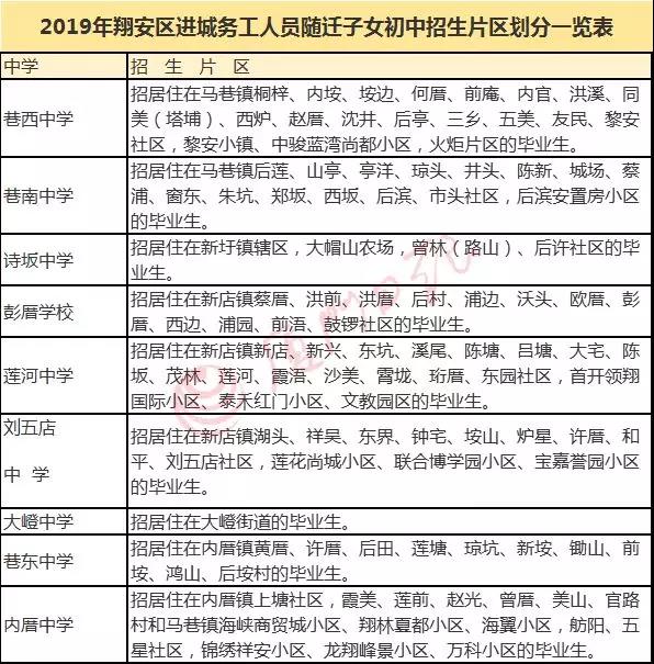 2019年厦门翔安区小升初招生政策(报名条件+时间+派位片区)