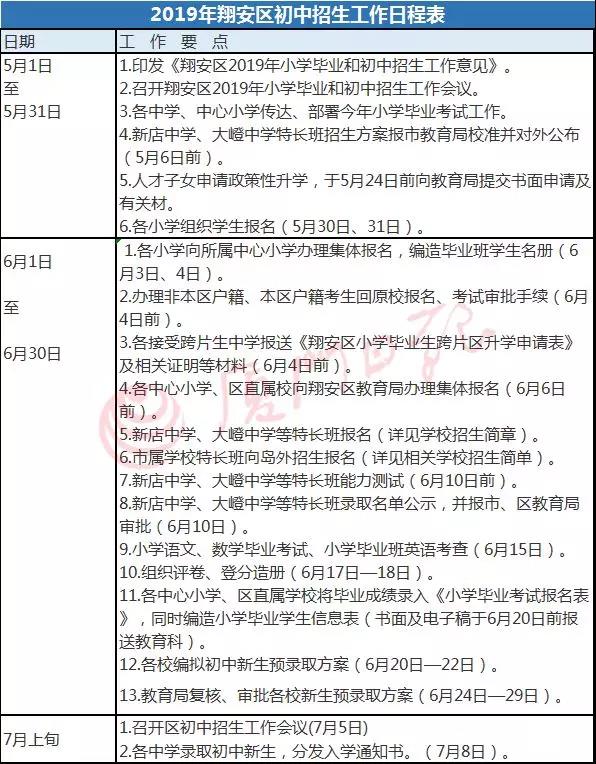 2019年厦门翔安区小升初招生政策(报名条件+时间+派位片区)