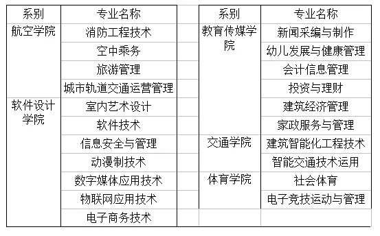 2019۾˸ְѧ