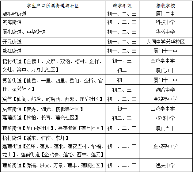 2019年厦门思明、湖里初中转学学校名单汇总