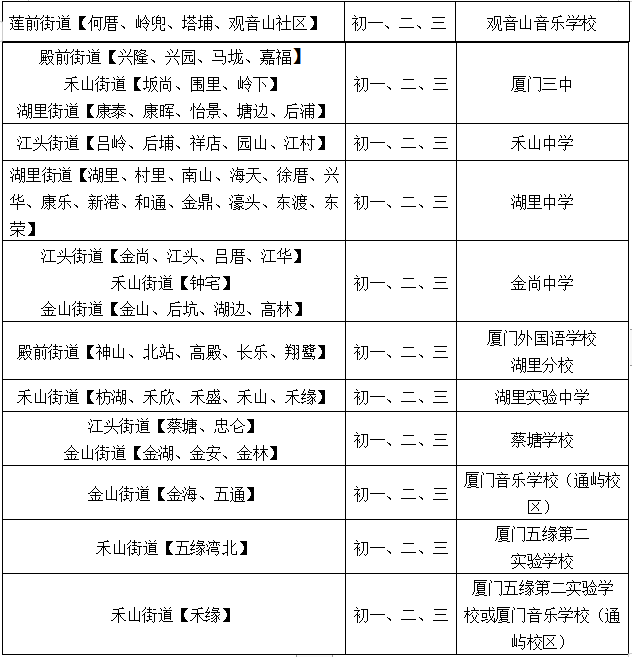 2019年厦门思明、湖里初中转学学校名单汇总