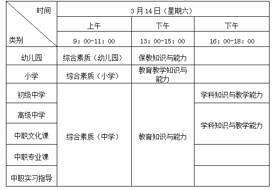 C:\Users\Admin\Desktop\表1.png 2020年上半年厦门中小学教师资格考试(笔试)公告