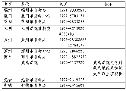 C:\Users\Admin\Desktop\表2.png 2020年上半年厦门中小学教师资格考试(笔试)公告