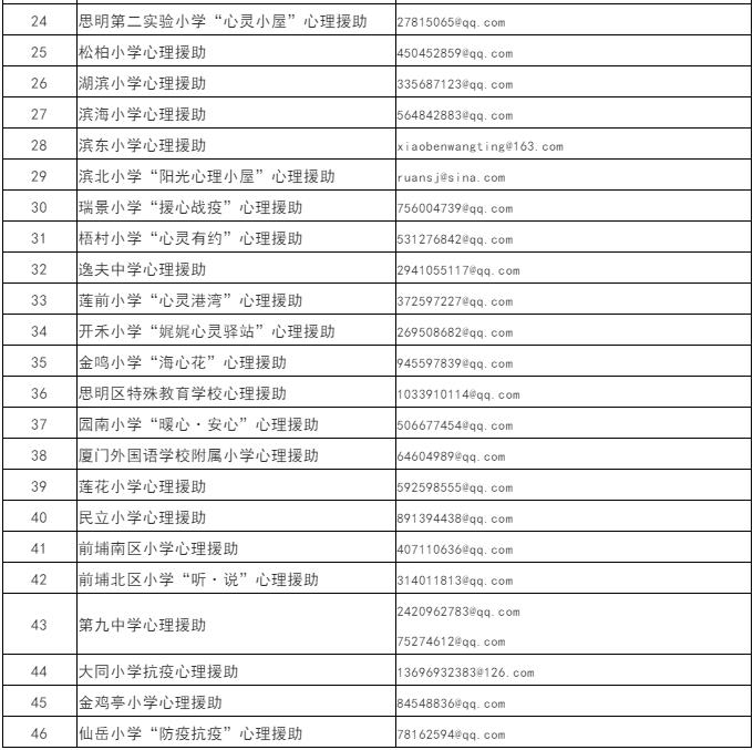 厦门思明区中小学心理援助热线(免费)