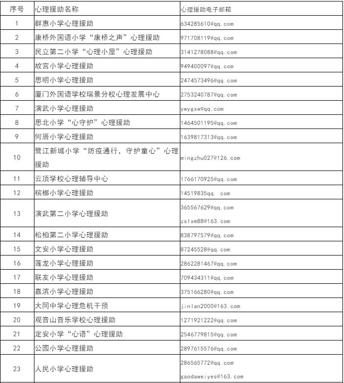 厦门思明区中小学心理援助热线(免费)