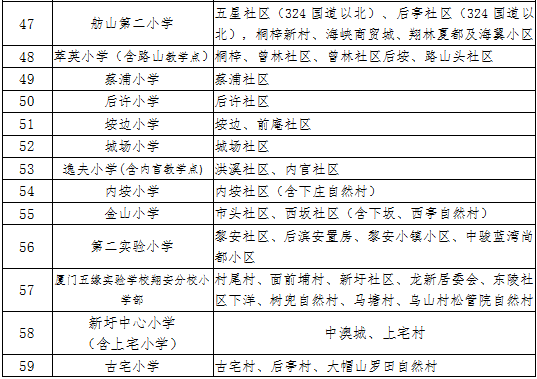 2020年秋季厦门翔安区小学招生片区划分一览表
