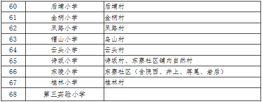 2020年秋季厦门翔安区小学招生片区划分一览表