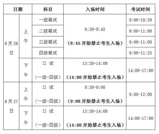 福建2020年下半年全国英语等级考试(PETS)报名通知