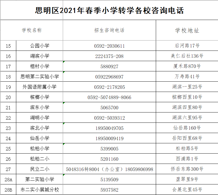 ˼2021괺СѧתѧУѯ绰